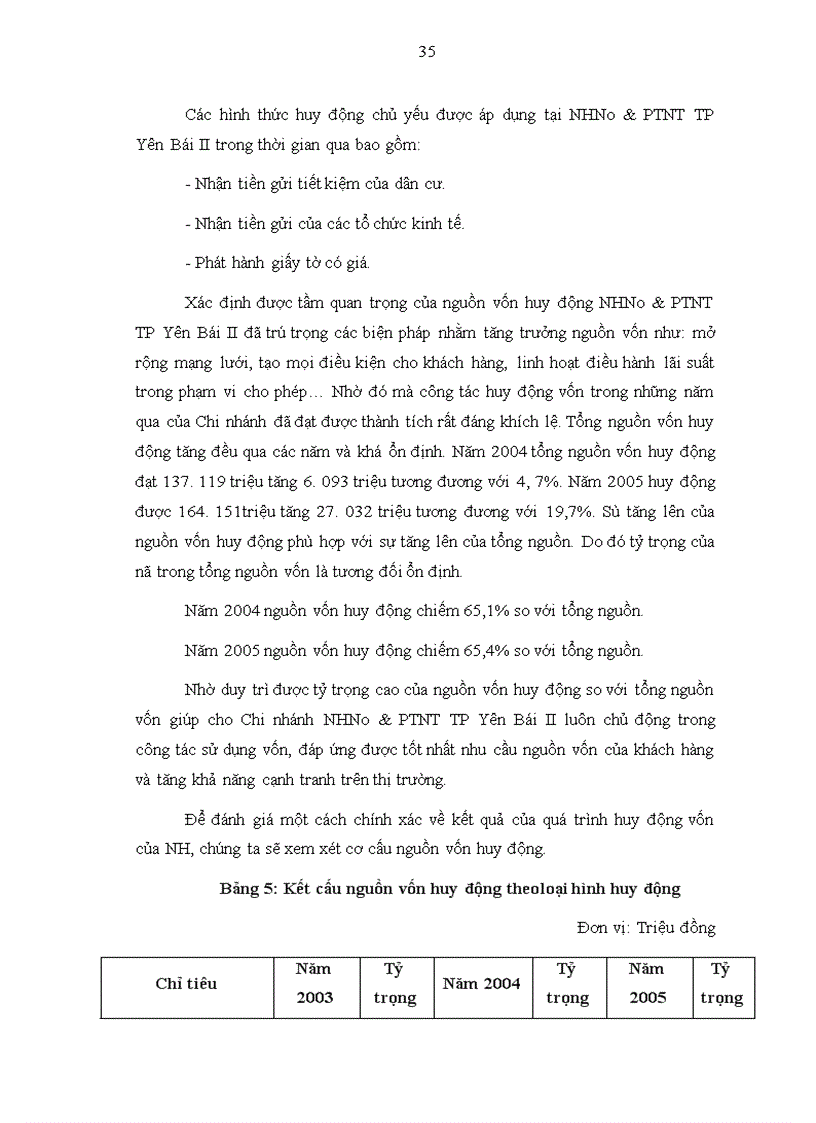 image for page Một số giải pháp nhằm nâng cao hiệu quả hoạt động huy động vốn tại Ngân hàng Nông nghiệp và Phát triển nông thôn Thành phố Yên Bái II