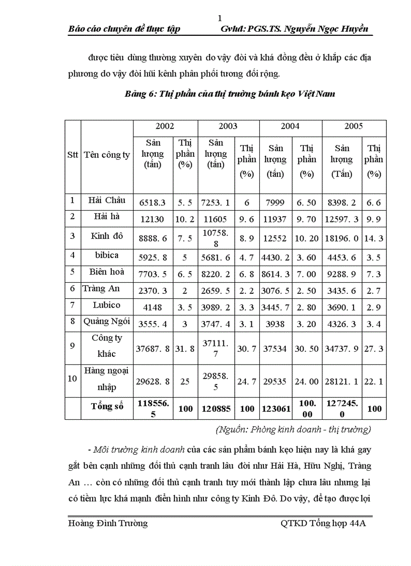 image for page Hoàn thiện quản lý và tổ chức hệ thống kênh phân phối của CTCP Bánh kẹo Hải Châu 1