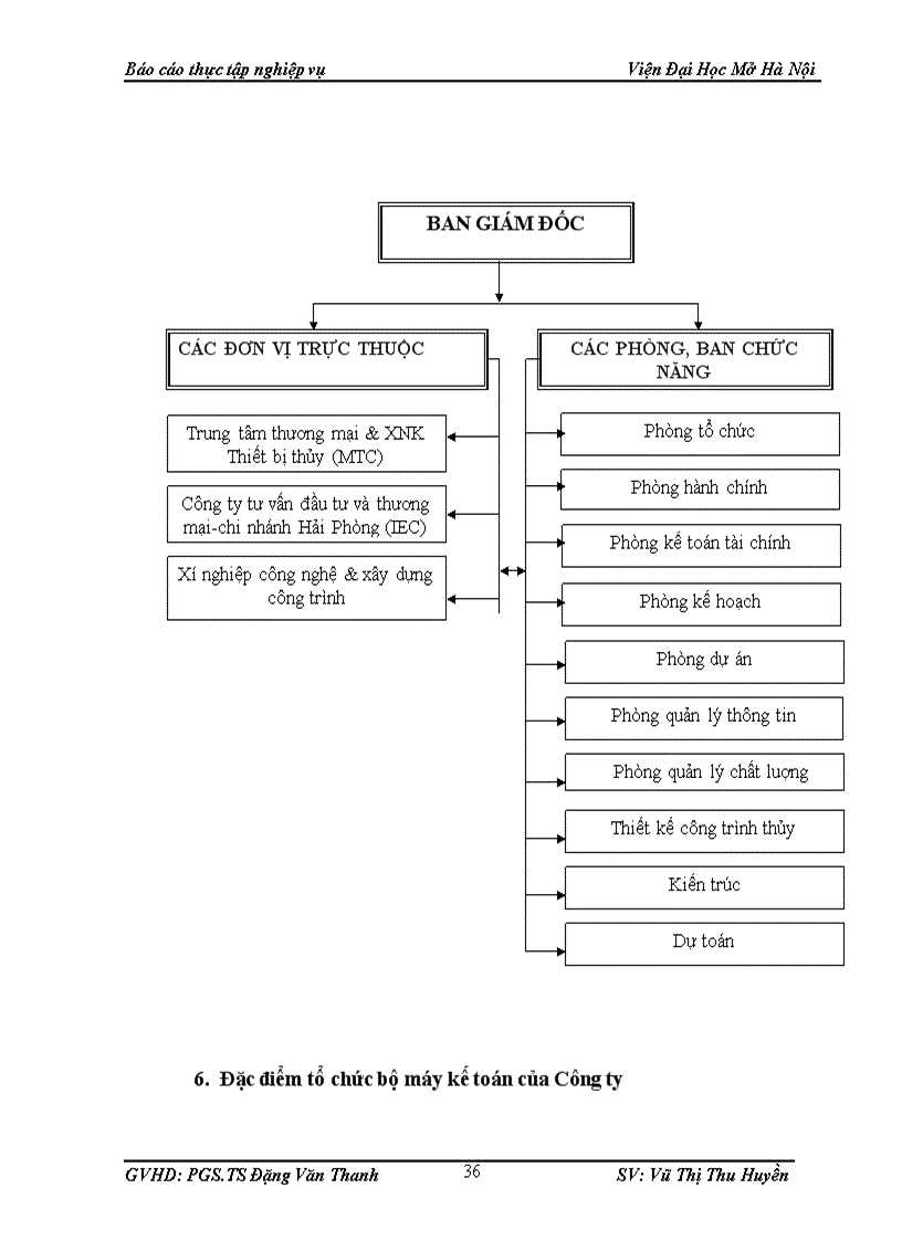 image for page công tác kế toán tập hợp chi phí sản xuất và tính giá thành sản phẩm xây lắp tại Công ty tư vấn đầu tư và thương mại