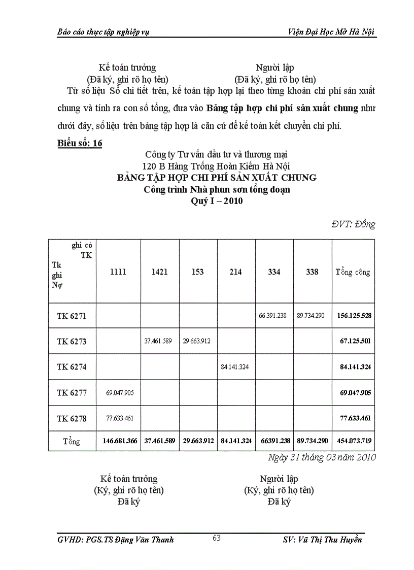 image for page công tác kế toán tập hợp chi phí sản xuất và tính giá thành sản phẩm xây lắp tại Công ty tư vấn đầu tư và thương mại