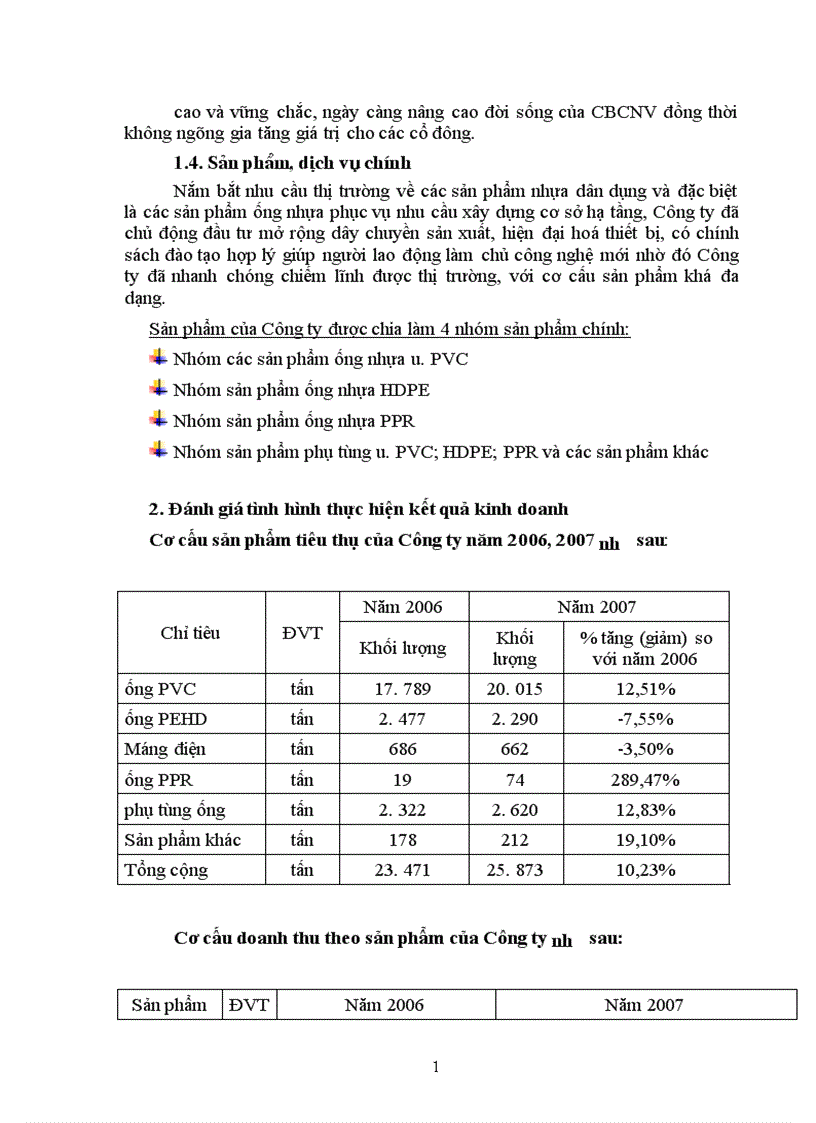 image for page Phân tích tình hình thực hiện kết quả kinh doanh và tài chính của công ty cổ phần nhựa thiếu niên Tiền Phong