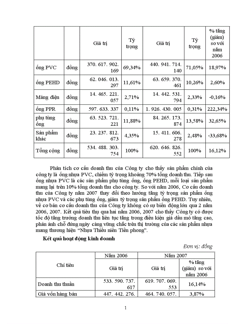 image for page Phân tích tình hình thực hiện kết quả kinh doanh và tài chính của công ty cổ phần nhựa thiếu niên Tiền Phong