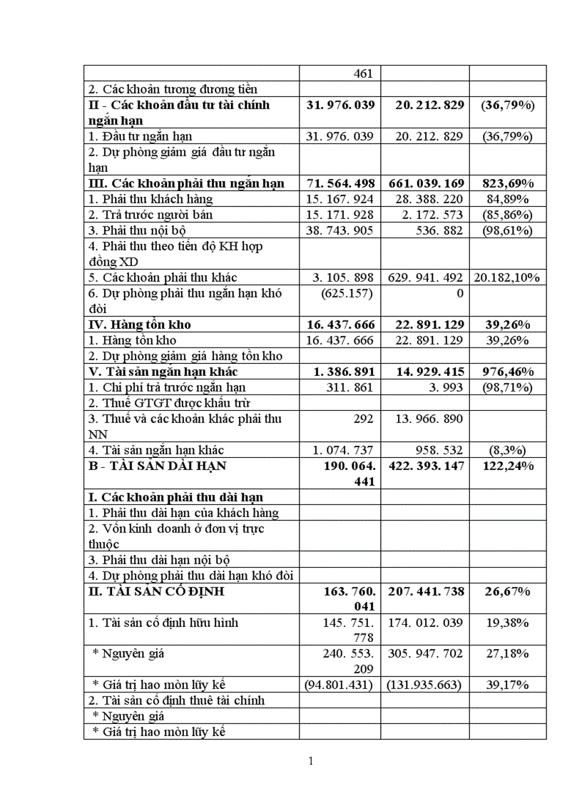 image for page Phân tích tình hình thực hiện kết quả kinh doanh và tài chính của công ty cổ phần nhựa thiếu niên Tiền Phong