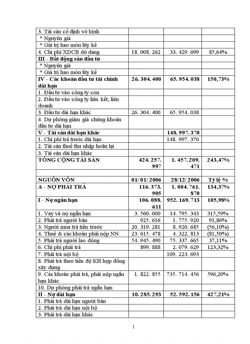 image for page Phân tích tình hình thực hiện kết quả kinh doanh và tài chính của công ty cổ phần nhựa thiếu niên Tiền Phong