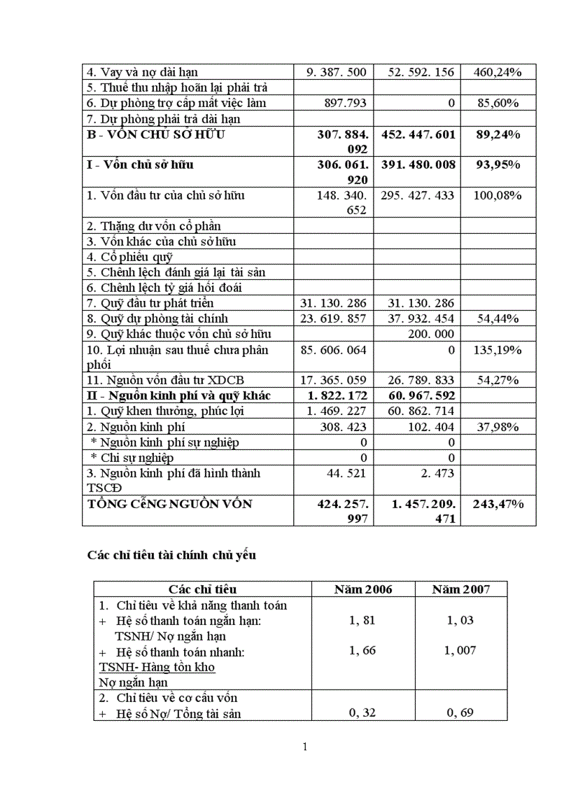 image for page Phân tích tình hình thực hiện kết quả kinh doanh và tài chính của công ty cổ phần nhựa thiếu niên Tiền Phong