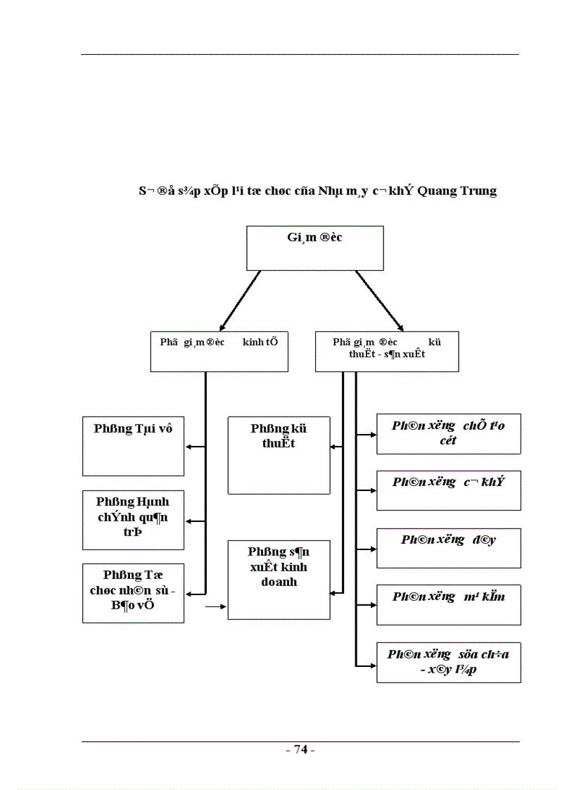 image for page Một số biện pháp nhằm nâng cao hiệu quả quản lý và sử dụng vốn sản xuất kinh doanh ở Nhà máy cơ khí Quang Trung 1