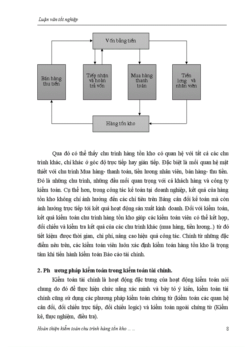 image for page Hoàn thiện kiểm toán chu trình hàng tồn kho trong kiểm toán Báo cáo tài chính do Công ty Kiểm toán tư vấn xây dựng Việt Nam thực hiện 1