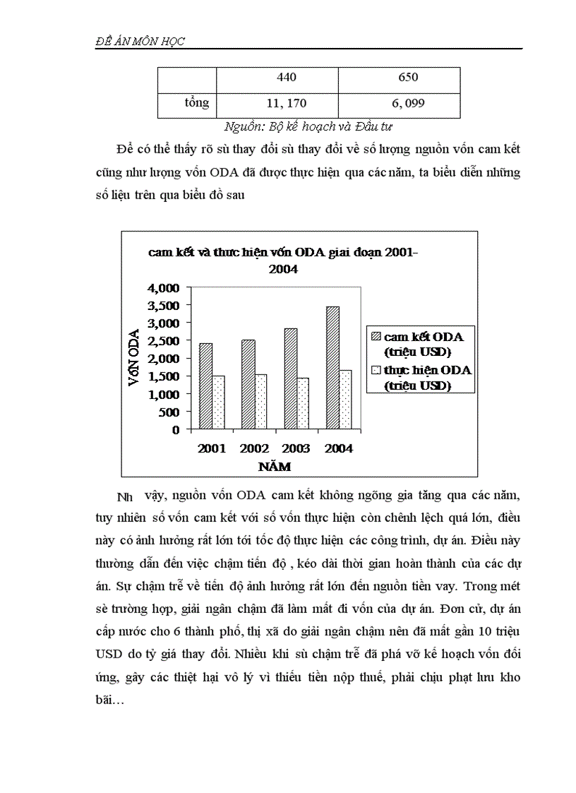 image for page Thực trạng thu hút và sử dụng nguồn vốn ODA ở nước ta 1