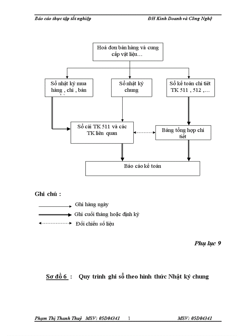image for page Tình hình tổ chức bộ máy kế toán và tổ chức công tác kế toán tại Công Ty sản Xuất Thương mại Việt Đức 1