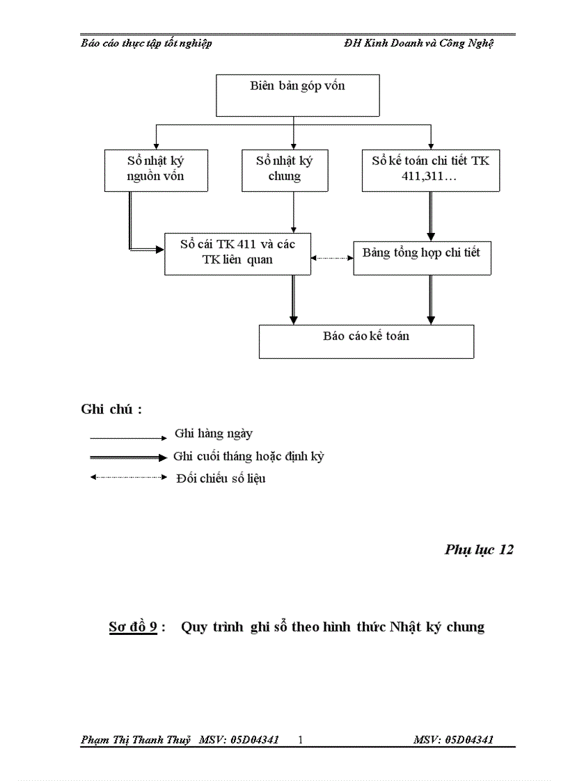 image for page Tình hình tổ chức bộ máy kế toán và tổ chức công tác kế toán tại Công Ty sản Xuất Thương mại Việt Đức 1