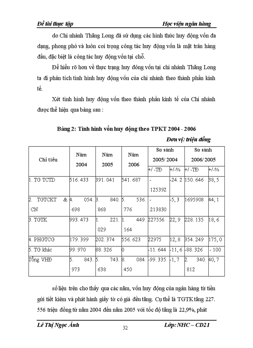 image for page Giải pháp nâng cao hiệu quả nghiệp vụ huy động vốn và kế toán huy động vốn tại ngân hàng nông nghiệp và phát triển Thăng Long 1