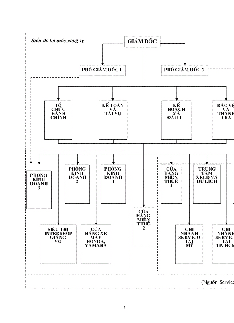 image for page Báo cáo thực tập tại Công ty Thương Mại Dịch vụ Tổng hợp Hà Nội