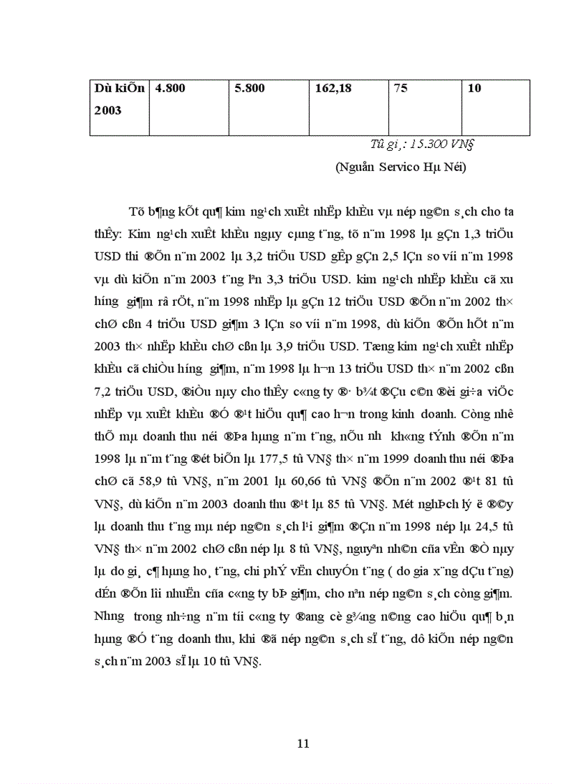 image for page Báo cáo thực tập tại Công ty Thương Mại Dịch vụ Tổng hợp Hà Nội