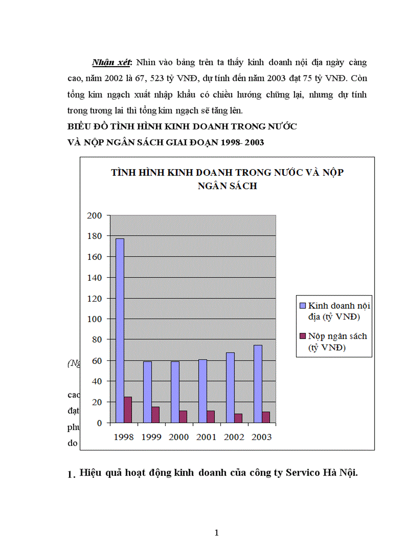 image for page Báo cáo thực tập tại Công ty Thương Mại Dịch vụ Tổng hợp Hà Nội