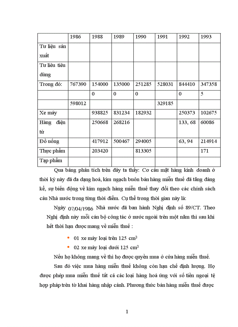 image for page Báo cáo thực tập tại Công ty Thương Mại Dịch vụ Tổng hợp Hà Nội
