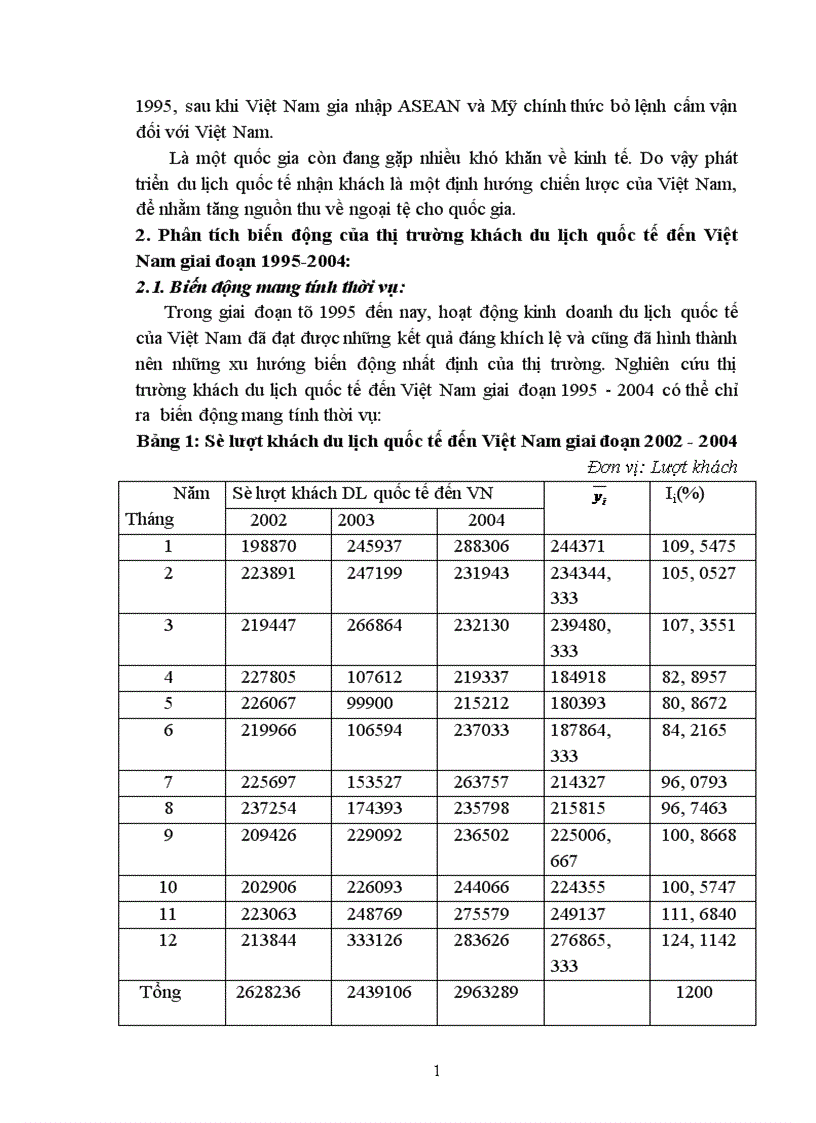 image for page Nghiên cứu những xu hướng biến động của thị trường khách du lịch quốc tế đến Việt Nam giai đoạn 1995 2004