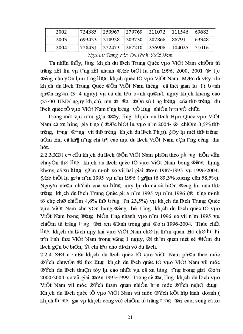 image for page Nghiên cứu những xu hướng biến động của thị trường khách du lịch quốc tế đến Việt Nam giai đoạn 1995 2004