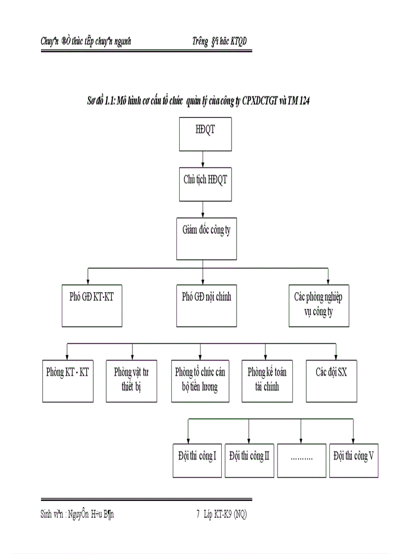 image for page Báo cáo thực tập tổng hợp tại Công ty Cổ phần xây dựng công trình giao thông và thương mại 124