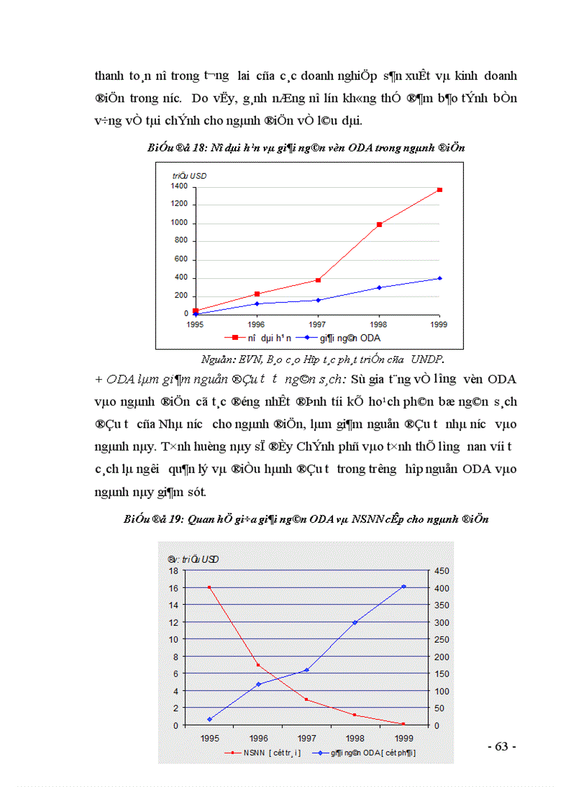 image for page Thu hút và sử dụng vốn viện trợ phát triển chính thức ODA trong ngành điện Việt Nam