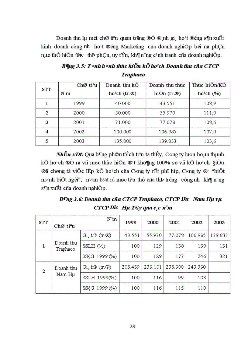 image for page Phân tích đánh giá hiệu quả hoạt động Marketing của Công ty cổ phần Traphaco giai đoạn 1999 2003 1