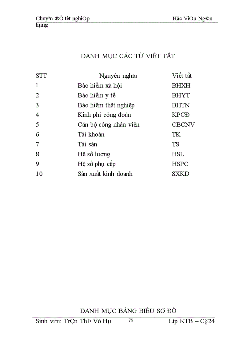 image for page Giải pháp hoàn thiện công tác kế toán tiền lương và các khoản trích theo lương tại công ty cổ phần tư vấn và thương mại Tường Vũ