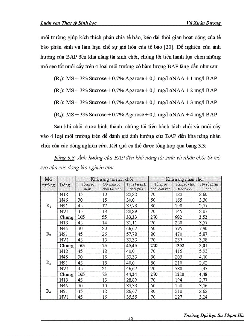 image for page Nghiên cứu ảnh hưởng của liều chiếu xạ tia gamma nguồn Co60 vào giai đoạn callus và giai đoạn hạt nảy mầm của một số dòng lúa có triển vọng 1