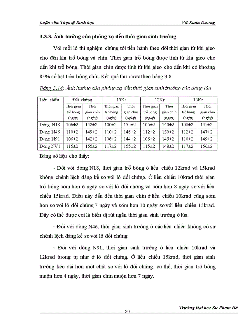 image for page Nghiên cứu ảnh hưởng của liều chiếu xạ tia gamma nguồn Co60 vào giai đoạn callus và giai đoạn hạt nảy mầm của một số dòng lúa có triển vọng 1