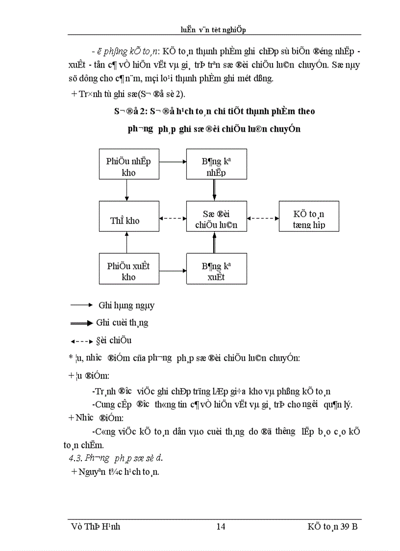image for page Hoàn thiện kế toán thành phẩm tiêu thụ thành phẩm và xác định kết quả tiêu thụ tại Công ty Dệt vải công nghiệp Hà Nội