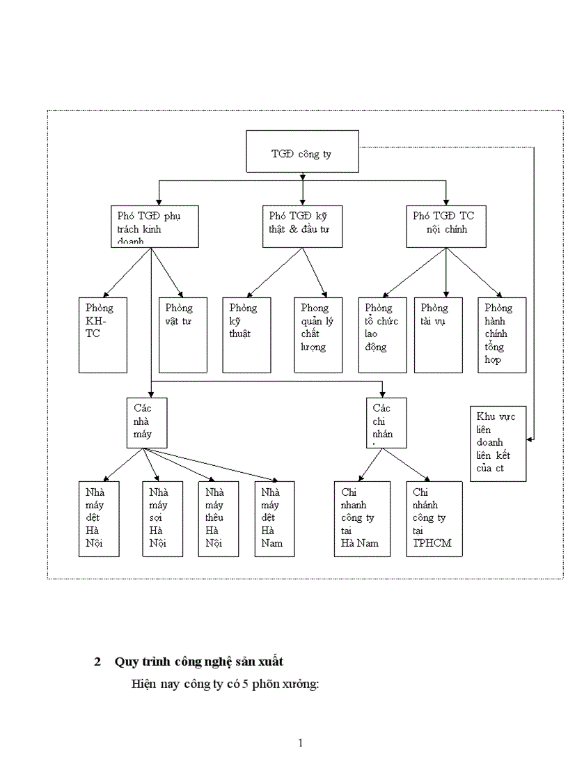 image for page Báo cáo thực tập tổng hợp tại Công ty dệt may 19 5 Hà Nội