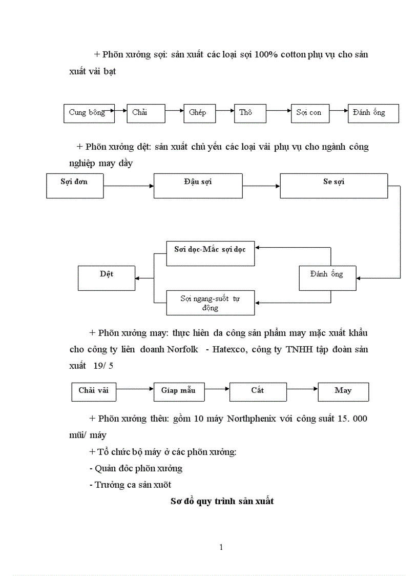 image for page Báo cáo thực tập tổng hợp tại Công ty dệt may 19 5 Hà Nội