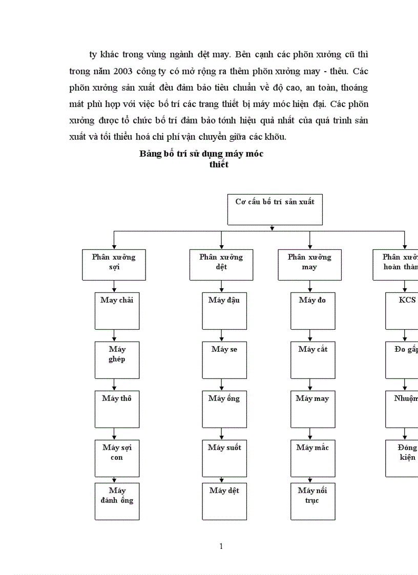 image for page Báo cáo thực tập tổng hợp tại Công ty dệt may 19 5 Hà Nội