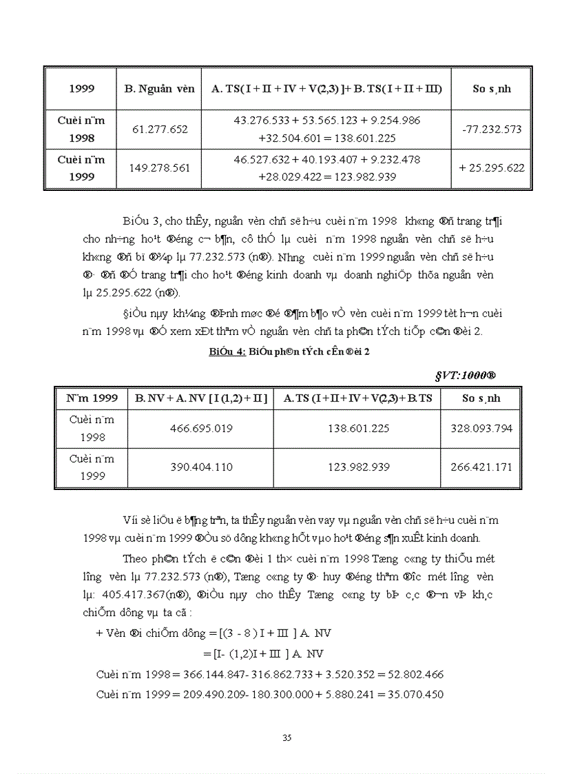 image for page Phân tích tình hình tài chính doanh nghiệp và những giải pháp góp phần nâng cao khả năng tài chính của Tổng công ty chè Việt nam 1