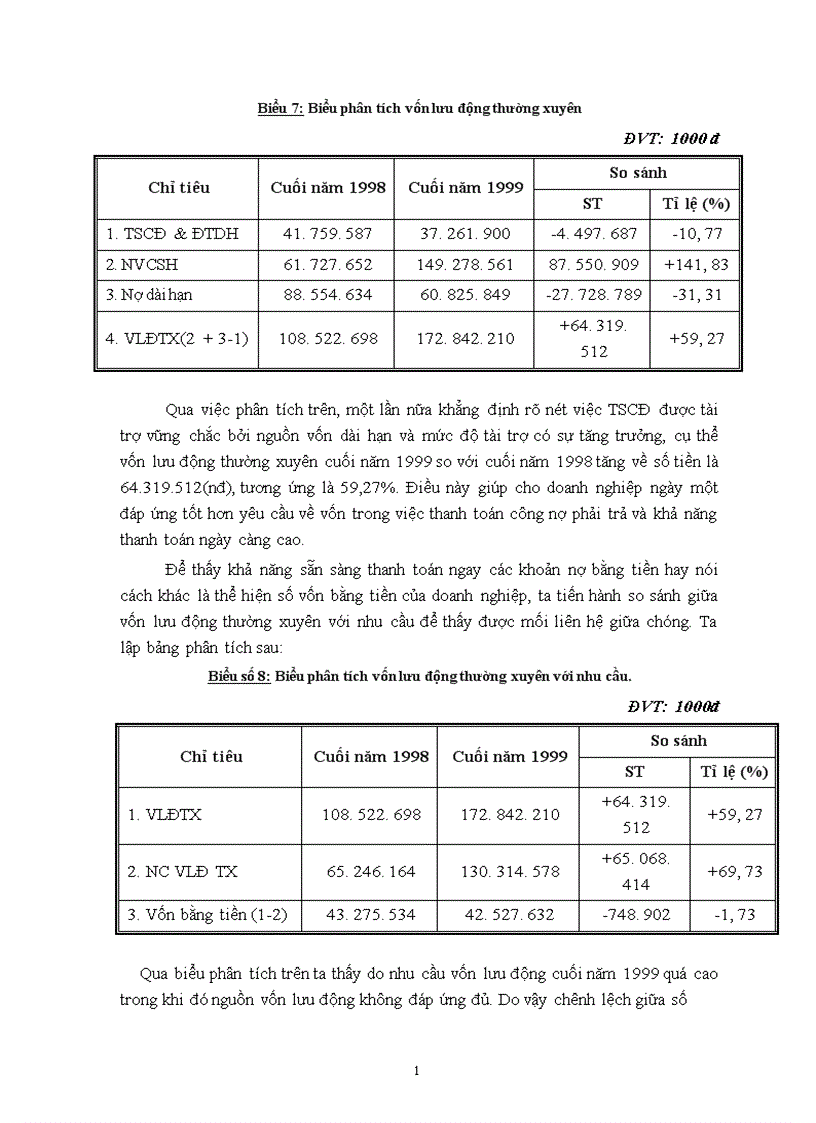 image for page Phân tích tình hình tài chính doanh nghiệp và những giải pháp góp phần nâng cao khả năng tài chính của Tổng công ty chè Việt nam 1