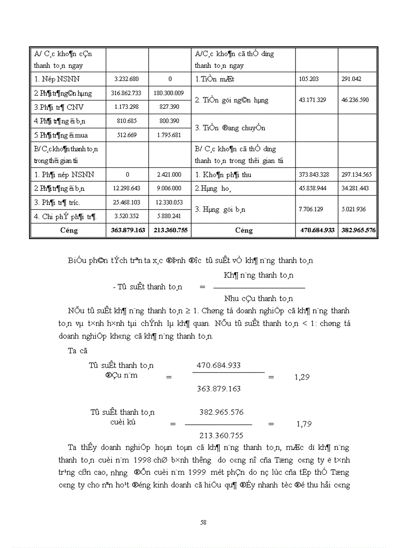 image for page Phân tích tình hình tài chính doanh nghiệp và những giải pháp góp phần nâng cao khả năng tài chính của Tổng công ty chè Việt nam 1