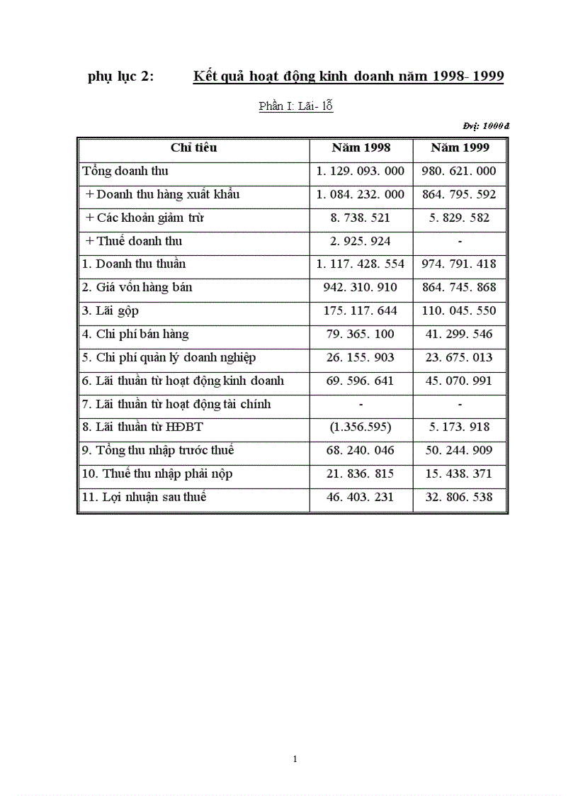 image for page Phân tích tình hình tài chính doanh nghiệp và những giải pháp góp phần nâng cao khả năng tài chính của Tổng công ty chè Việt nam 1