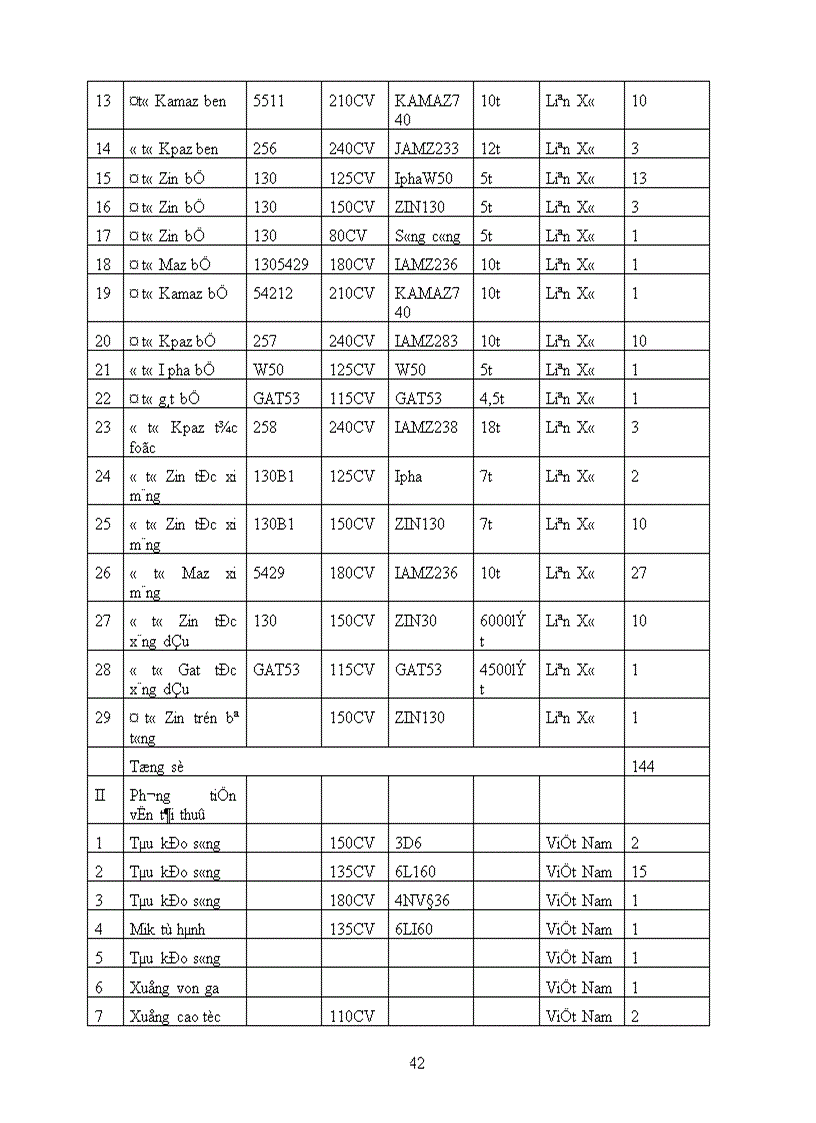 image for page Một số biện pháp chủ yếu nhằm góp phần hoàn thiện quá trình xây dựng chiến lược kinh doanh ở Công ty Xây lắp Vật tư Vận tải Sông Đà 12 1