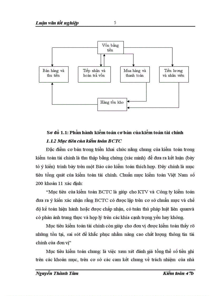 image for page Hoàn thiện kiểm toán chu trình tiền lương nhân viên trong kiểm toán báo cáo tài chính do chi nhánh công ty TNHH Kiểm toán và Tư vấn tại Hà Nội thực hiện 1