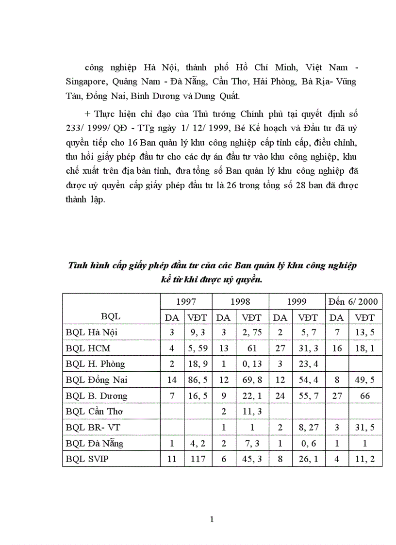image for page Đầu tư trực tiếp nước ngoài vào khu công nghiệp khu chế xuất Thực trạng và giải pháp 1