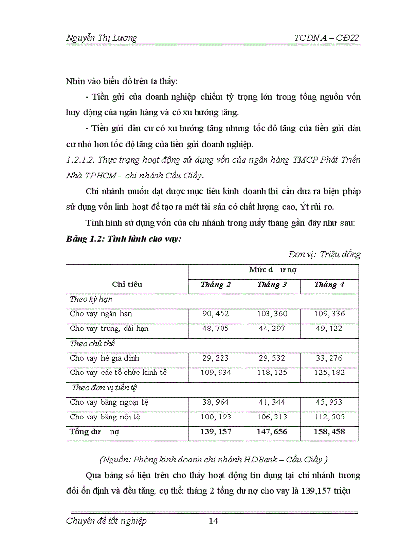 image for page Một số giải pháp nâng cao chất lượng công tác phân tích tài chính doanh nghiệp trong hoạt động tín dụng tại ngân hàng TMCP Phát Triển Nhà TPHCM chi nhánh Cầu Giấy