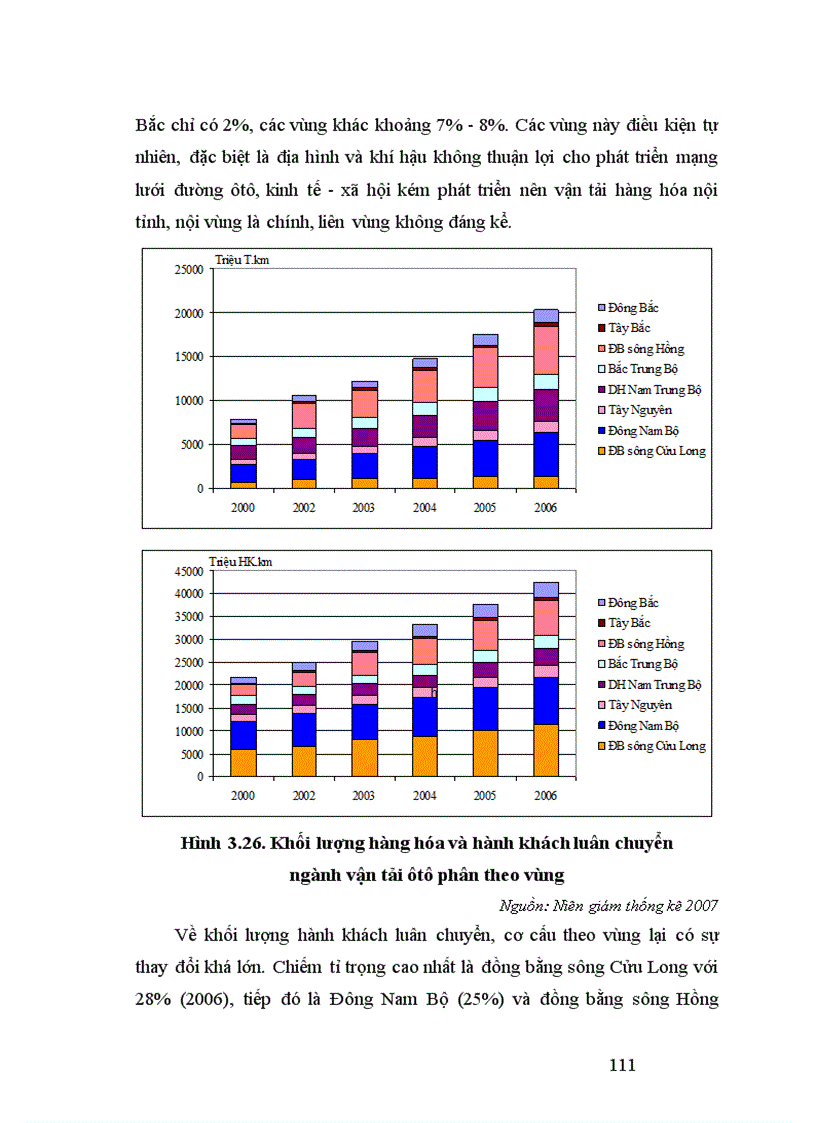 image for page Địa lí ngành giao thông vận tải đường ôtô Việt Nam 1