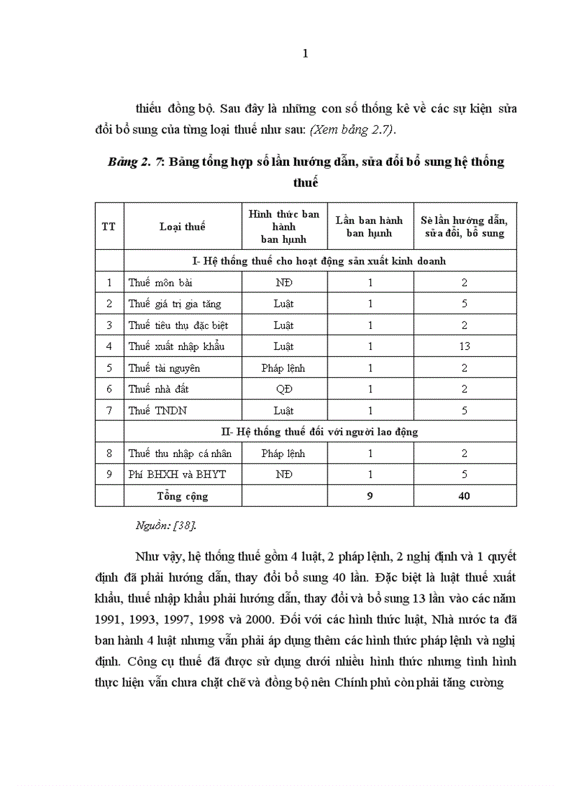 image for page Hoàn thiện việc sử dụng công cụ thuế trong quản lý nhà nước đối với doanh nghiệp công nghiệp ngoài quốc doanh ở Việt Nam 1