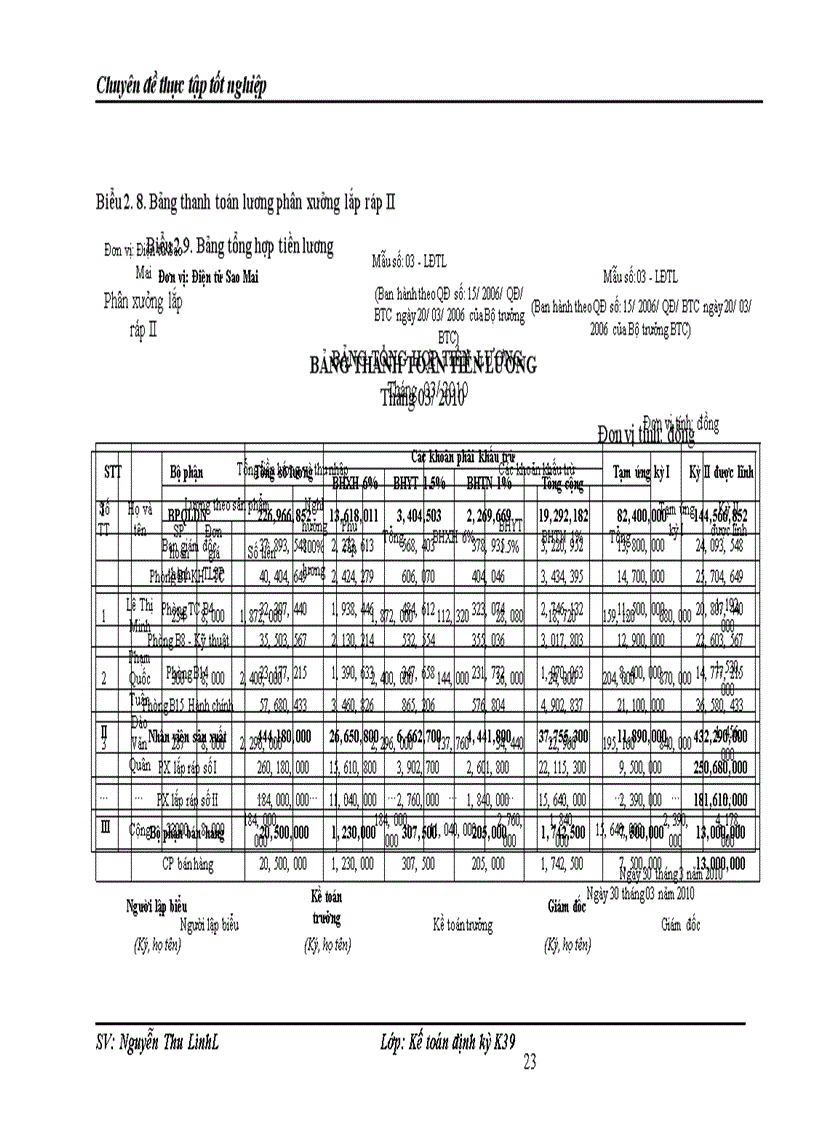image for page Hoàn thiện kế toán tiền lương và các khoản trích theo lương tại Công ty điện tử Sao Mai 1