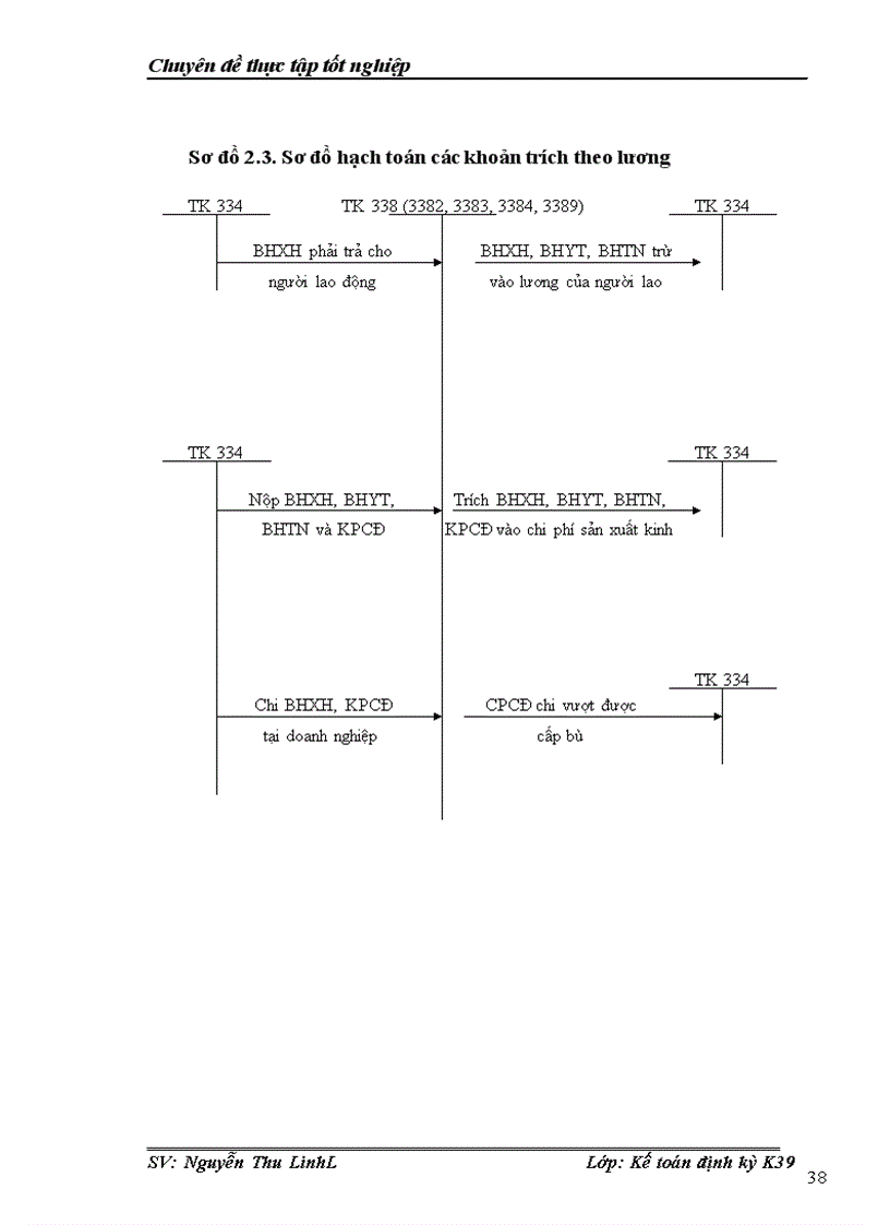image for page Hoàn thiện kế toán tiền lương và các khoản trích theo lương tại Công ty điện tử Sao Mai 1