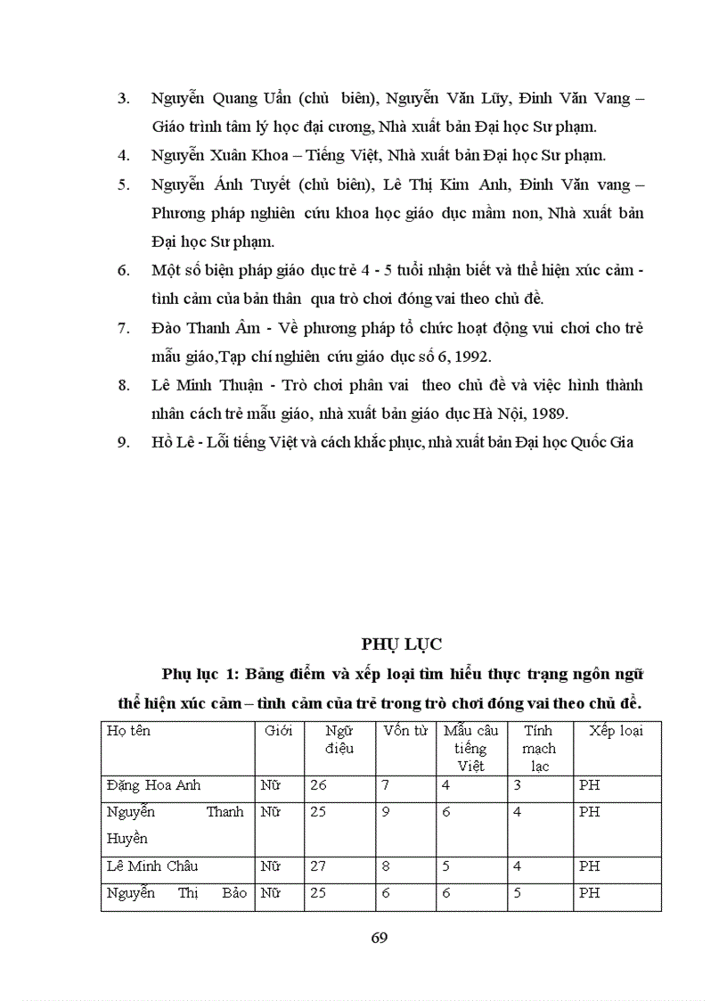 image for page Đặc điểm ngôn ngữ thể hiện xúc cảm tình cảm của trẻ mẫu giáo 4 5 tuổi trong trò chơi đóng vai theo chủ đề 1