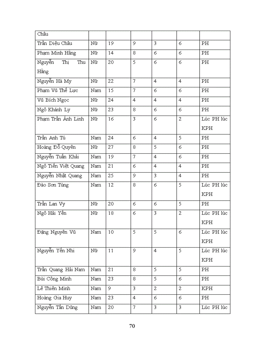 image for page Đặc điểm ngôn ngữ thể hiện xúc cảm tình cảm của trẻ mẫu giáo 4 5 tuổi trong trò chơi đóng vai theo chủ đề 1