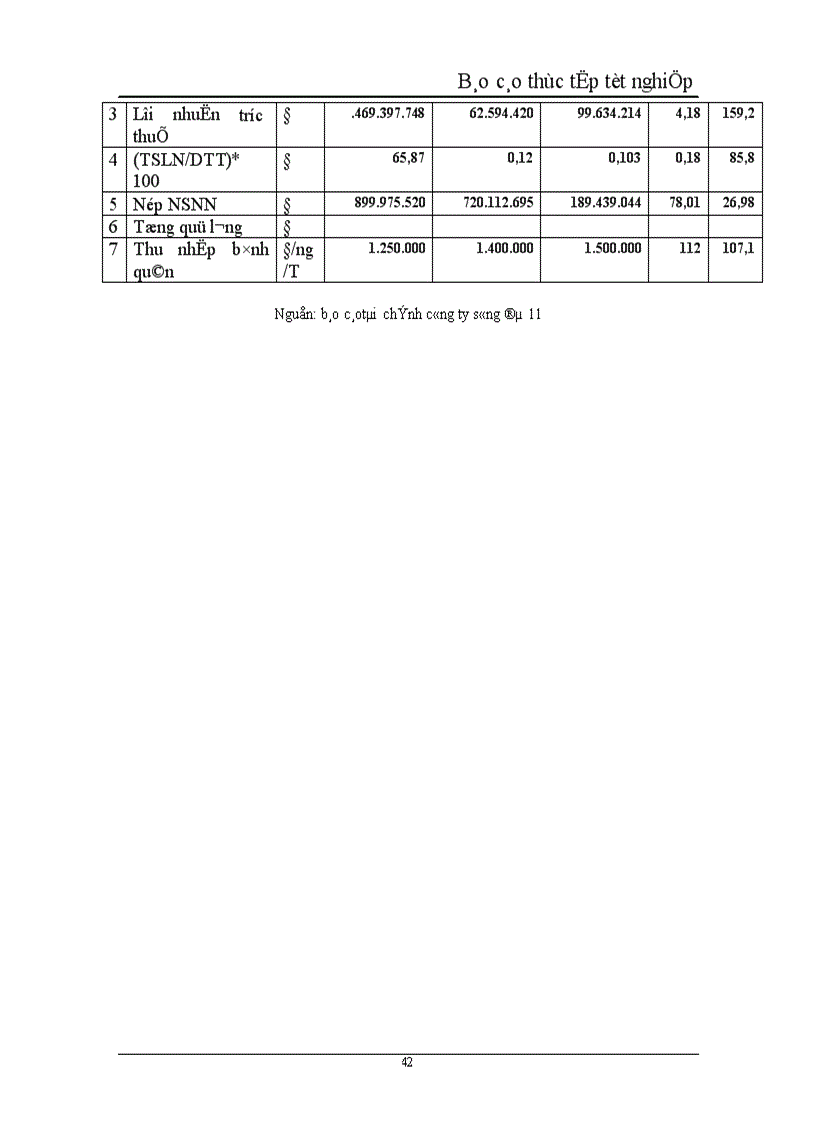 image for page Huy động và sử dụng vốn tại công ty xây dựng và phát triển nhà số 6 1