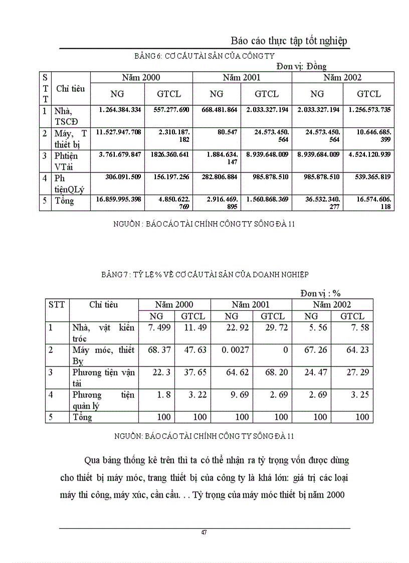 image for page Huy động và sử dụng vốn tại công ty xây dựng và phát triển nhà số 6 1