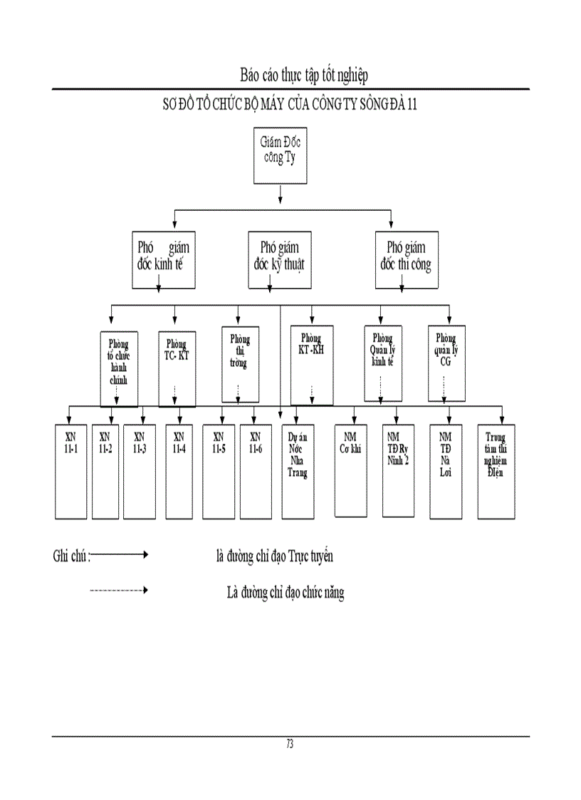 image for page Huy động và sử dụng vốn tại công ty xây dựng và phát triển nhà số 6 1