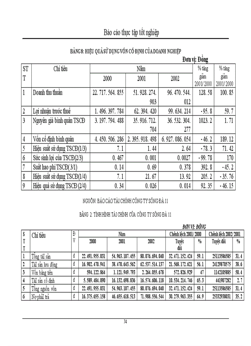 image for page Huy động và sử dụng vốn tại công ty xây dựng và phát triển nhà số 6 1