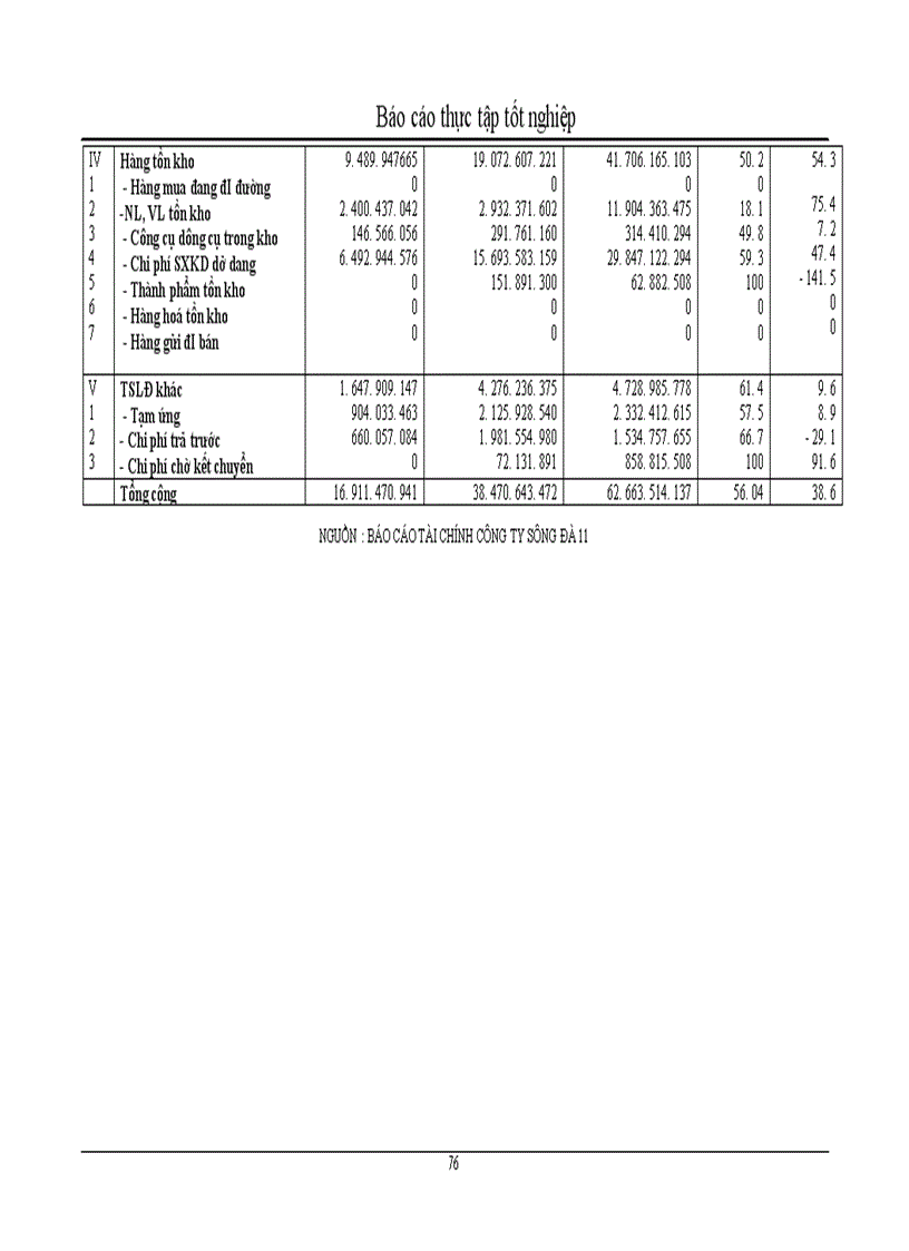 image for page Huy động và sử dụng vốn tại công ty xây dựng và phát triển nhà số 6 1